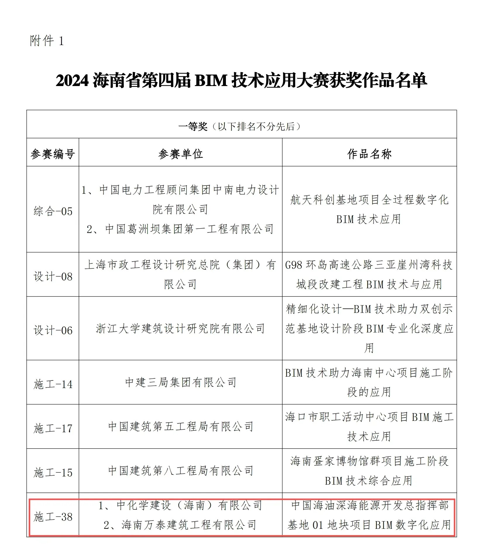 喜報(bào)！海南萬(wàn)泰公司獲評(píng)2024海南省第四屆BIM技術(shù)應(yīng)用大賽一等獎(jiǎng)
